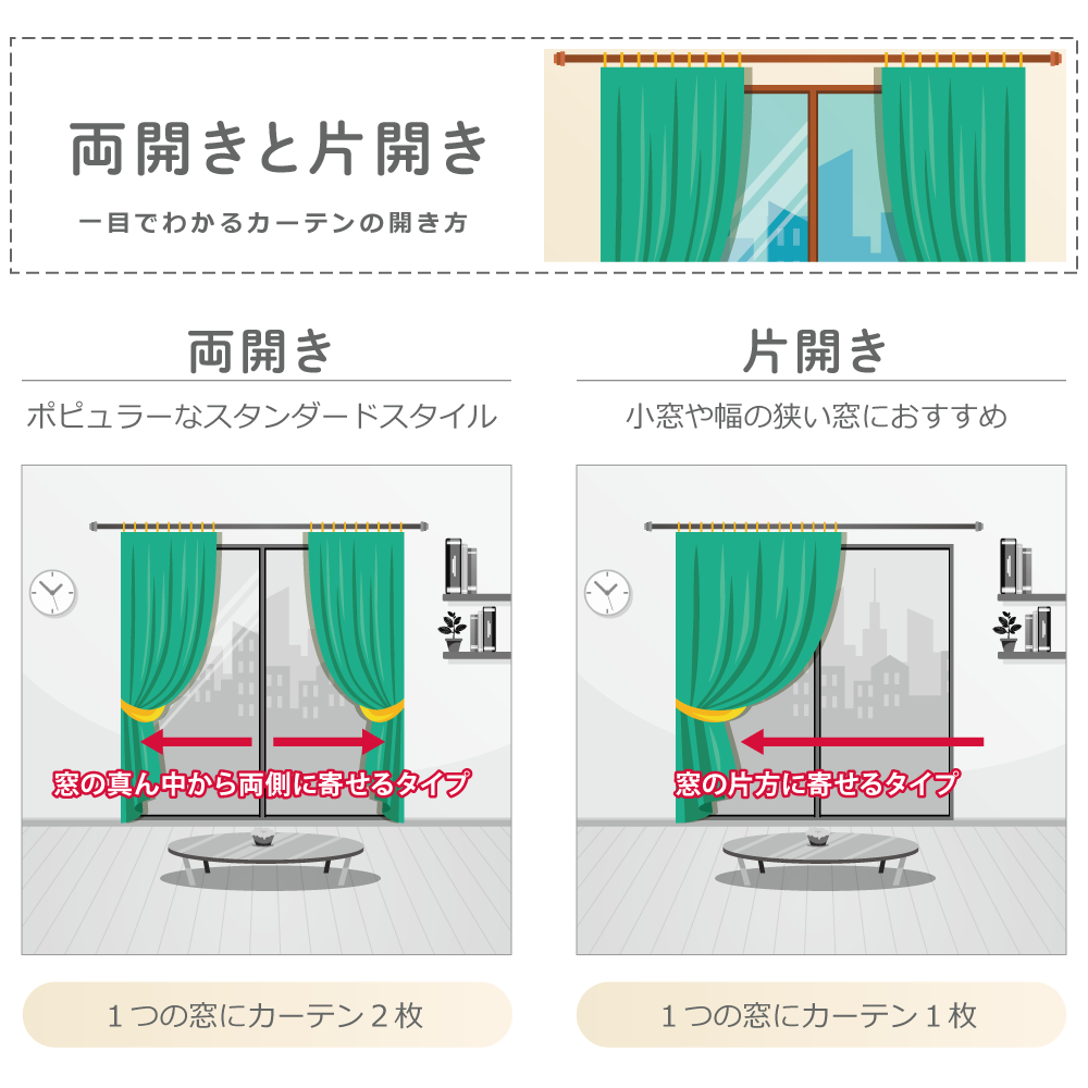 小窓用カーテン｜ジャガード｜完全遮光｜ツッパリ棒付き｜セミオーダー：1ｃｍ｜片開き(1枚)｜