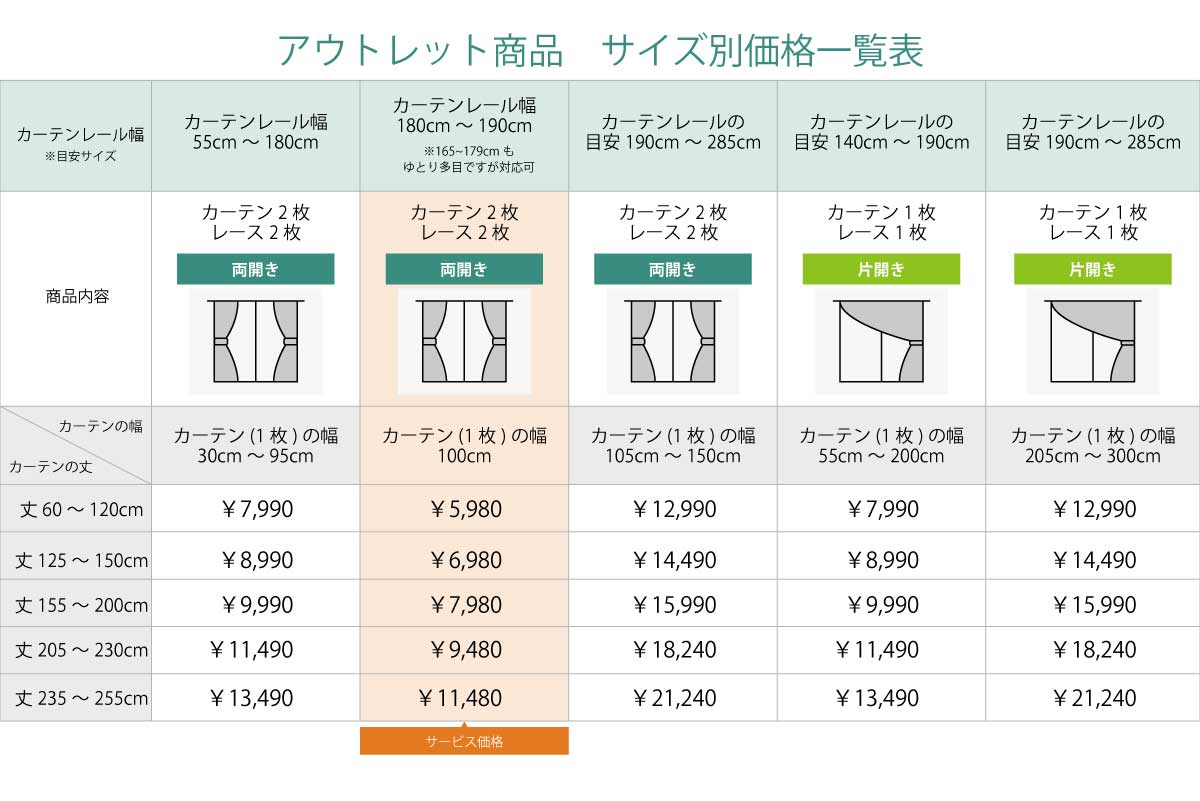 アウトレット ｜幅も丈も5ｃｍピッチのセミオーダー｜カーテン+レースセット｜完全遮光　2級遮光｜